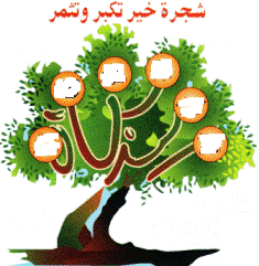 زكاة الثروة الحيوانية